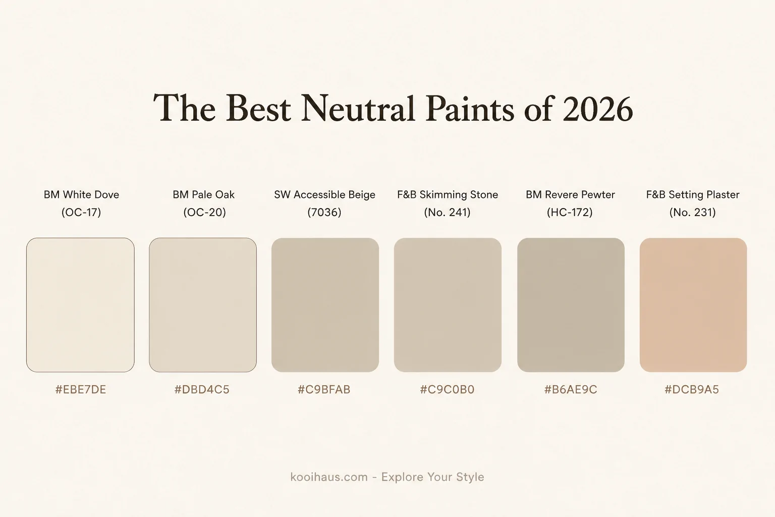 The Best Neutral Paints of 2026 — color palette infographic for best neutral paint colors on Kooihaus