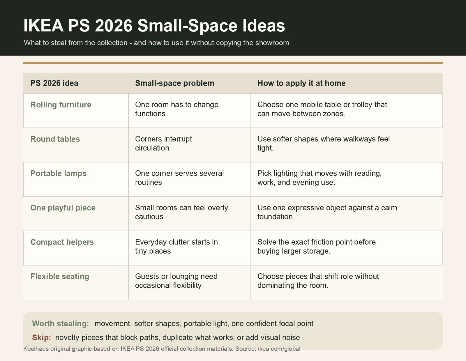 PS 2026 small-space ideas infographic - placeholder pending upload