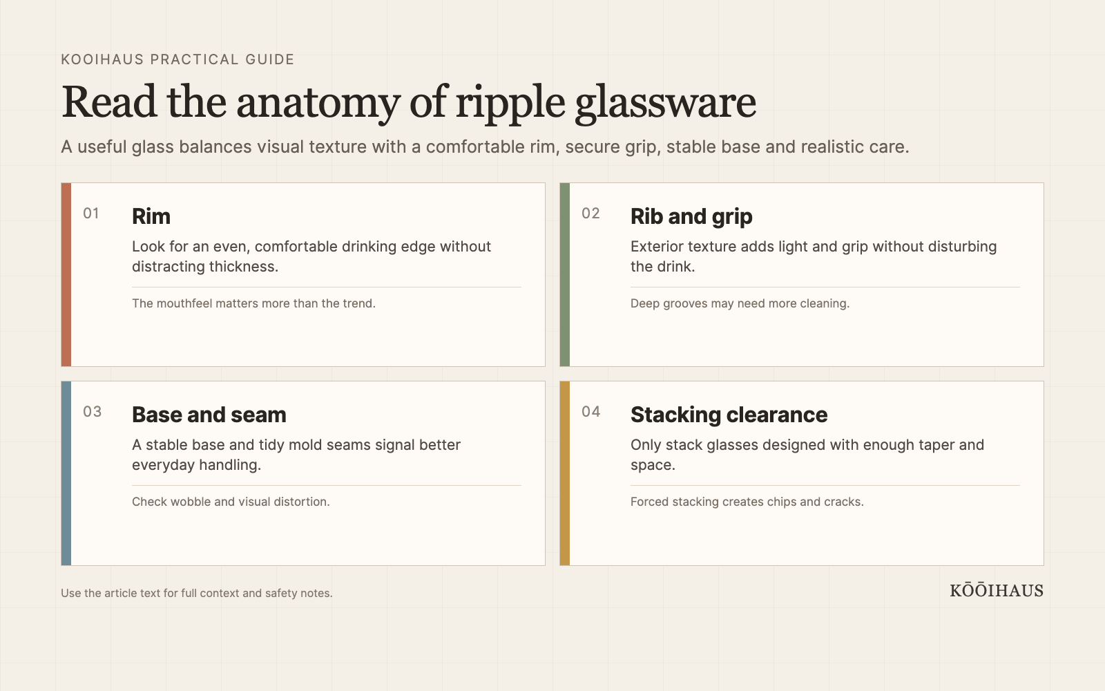 Read the anatomy of ripple glassware