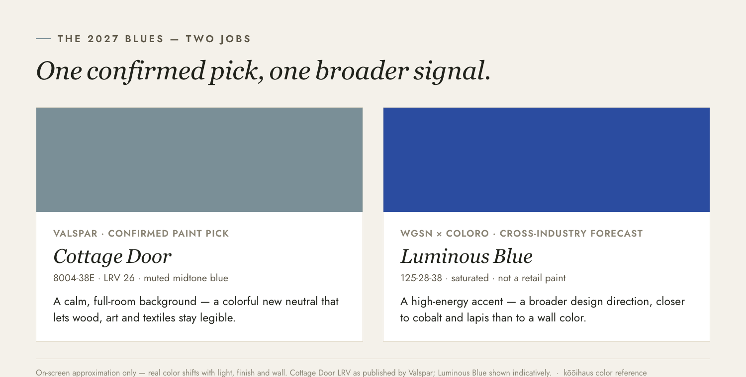 Comparison of Valspar Cottage Door and WGSN Coloro Luminous Blue for 2027