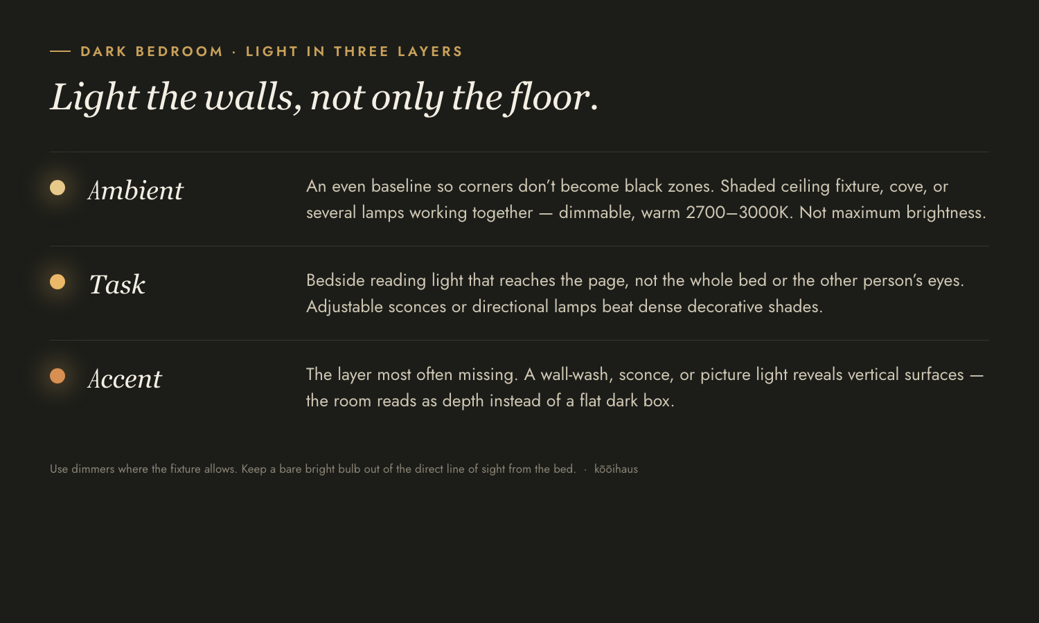 Diagram of ambient, task, and accent lighting layers for a dark bedroom